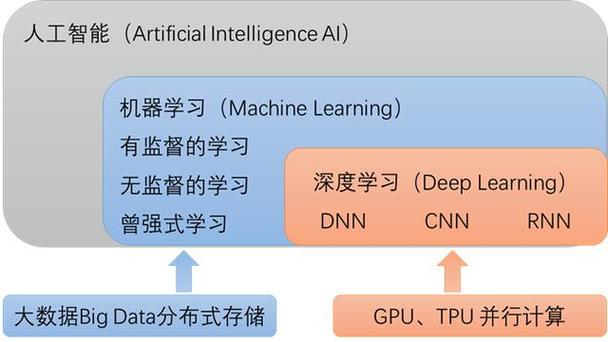 人工智能(ai)和机器学习(ml)正逐渐成为现代软件开发中的重要组成部分