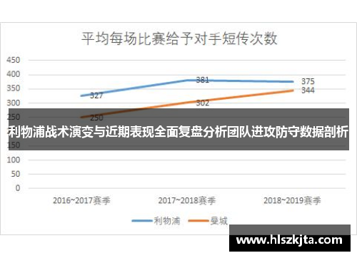 利物浦战术演变与近期表现全面复盘分析团队进攻防守数据剖析