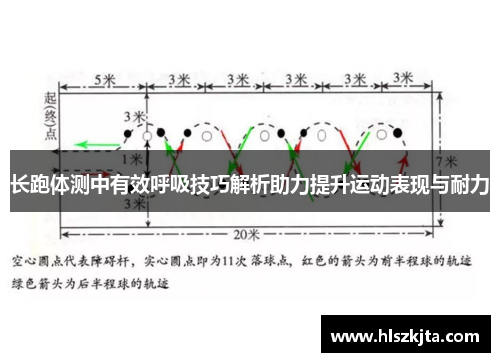 长跑体测中有效呼吸技巧解析助力提升运动表现与耐力