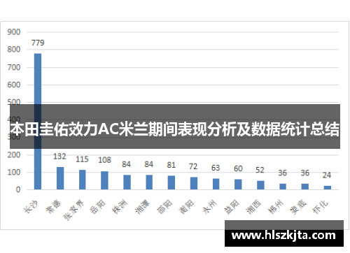 本田圭佑效力AC米兰期间表现分析及数据统计总结
